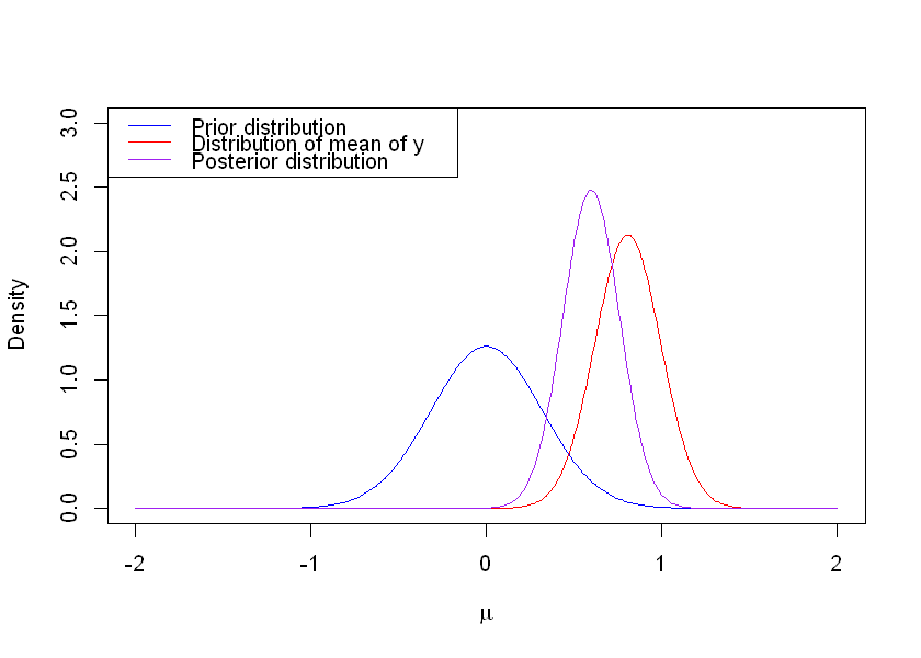 _images/10.d. Bayesian Statistics II_2_0.png